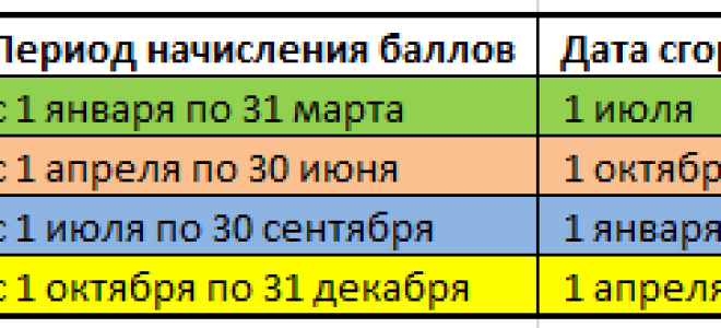 Троксерутин мик капсулы — применению, цена, аналоги